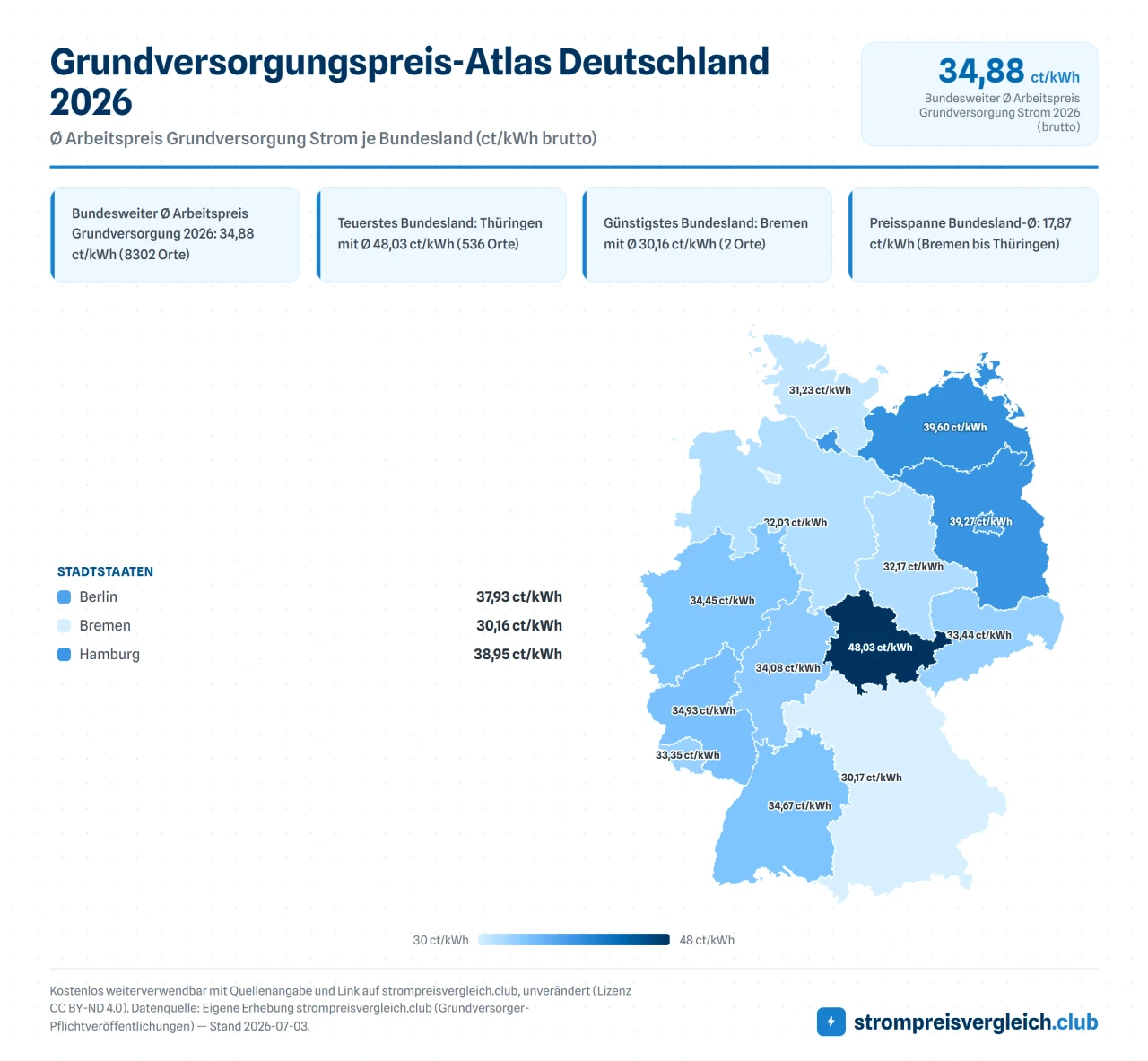 Grundversorgungspreis-Atlas Deutschland 2026