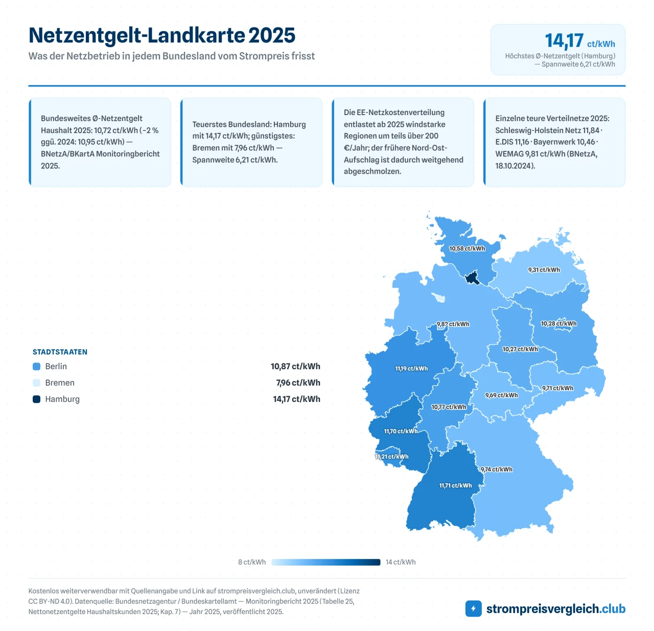 Netzentgelt-Landkarte 2025